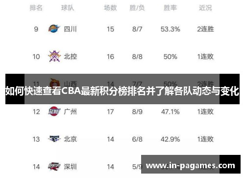 如何快速查看CBA最新积分榜排名并了解各队动态与变化