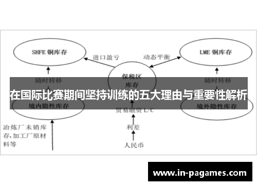 在国际比赛期间坚持训练的五大理由与重要性解析