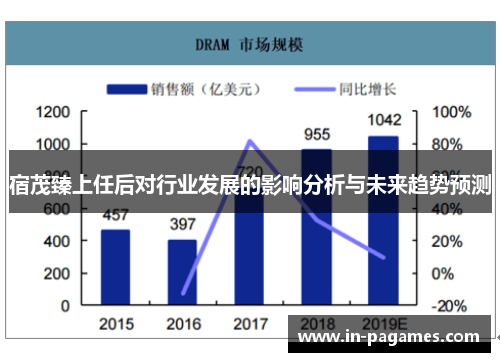 宿茂臻上任后对行业发展的影响分析与未来趋势预测