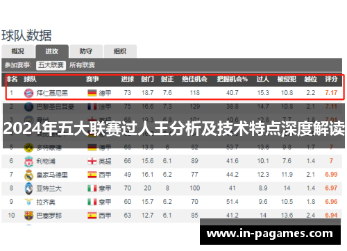 2024年五大联赛过人王分析及技术特点深度解读