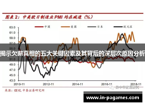 揭示欠薪真相的五大关键因素及其背后的深层次原因分析