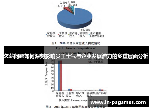 欠薪问题如何深刻影响员工士气与企业发展潜力的多重层面分析