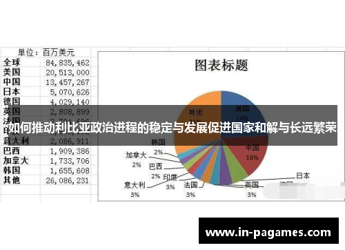 如何推动利比亚政治进程的稳定与发展促进国家和解与长远繁荣