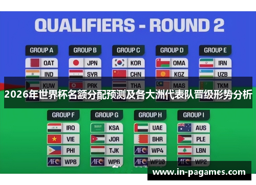 2026年世界杯名额分配预测及各大洲代表队晋级形势分析