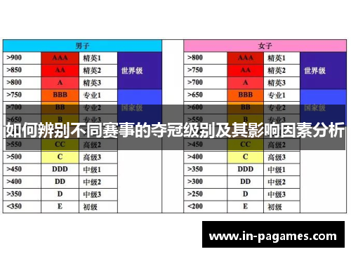 如何辨别不同赛事的夺冠级别及其影响因素分析