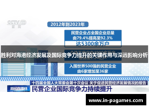 胜利对海港经济发展及国际竞争力提升的关键作用与深远影响分析