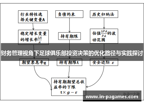 财务管理视角下足球俱乐部投资决策的优化路径与实践探讨