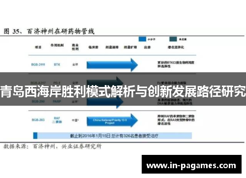 青岛西海岸胜利模式解析与创新发展路径研究
