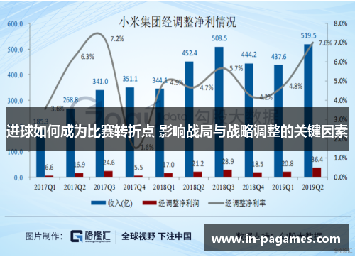 进球如何成为比赛转折点 影响战局与战略调整的关键因素