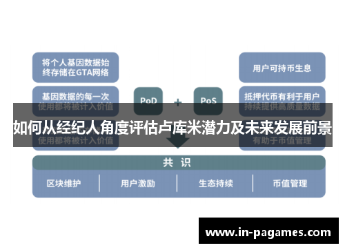 如何从经纪人角度评估卢库米潜力及未来发展前景 如何从经纪人角度评估卢库米潜力及未来发展前景