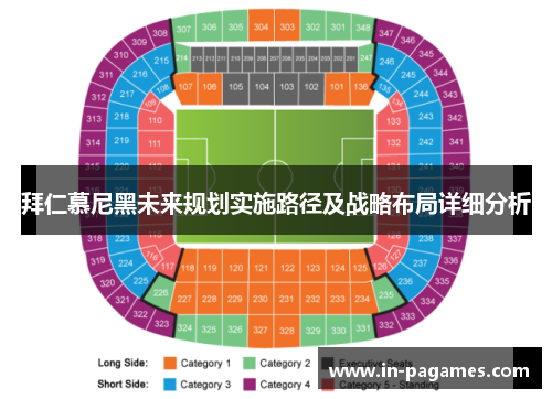 拜仁慕尼黑未来规划实施路径及战略布局详细分析 拜仁慕尼黑未来规划实施路径及战略布局详细分析