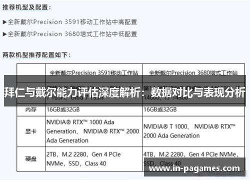 拜仁与戴尔能力评估深度解析:数据对比与表现分析 拜仁与戴尔能力评估深度解析:数据对比与表现分析