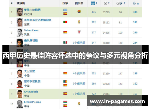 西甲历史最佳阵容评选中的争议与多元视角分析